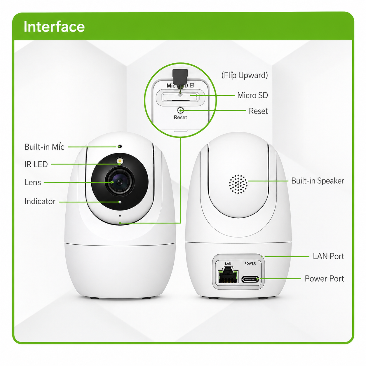 Tiandy 2MP Camera